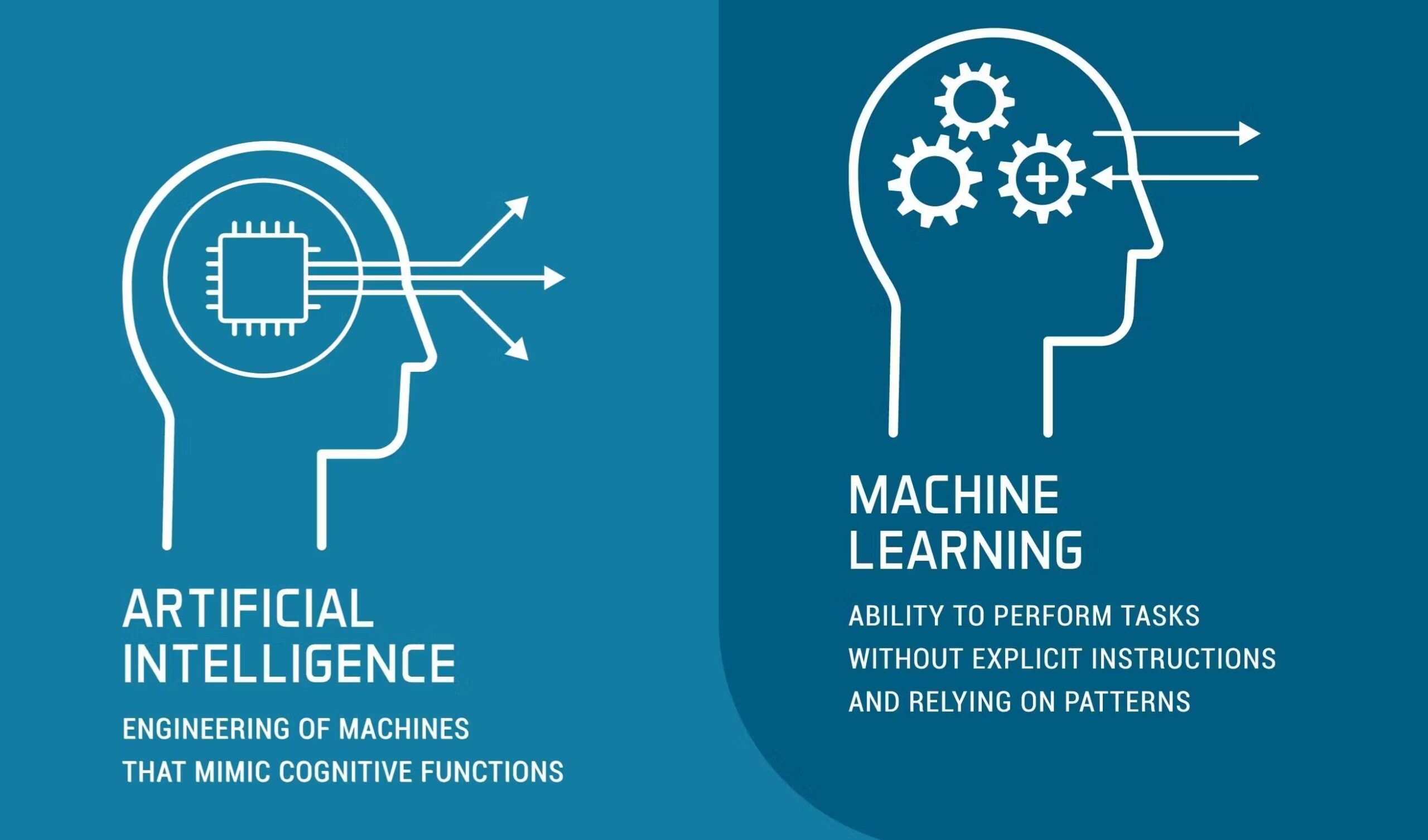 Artificial Intelligence and Machine Learning